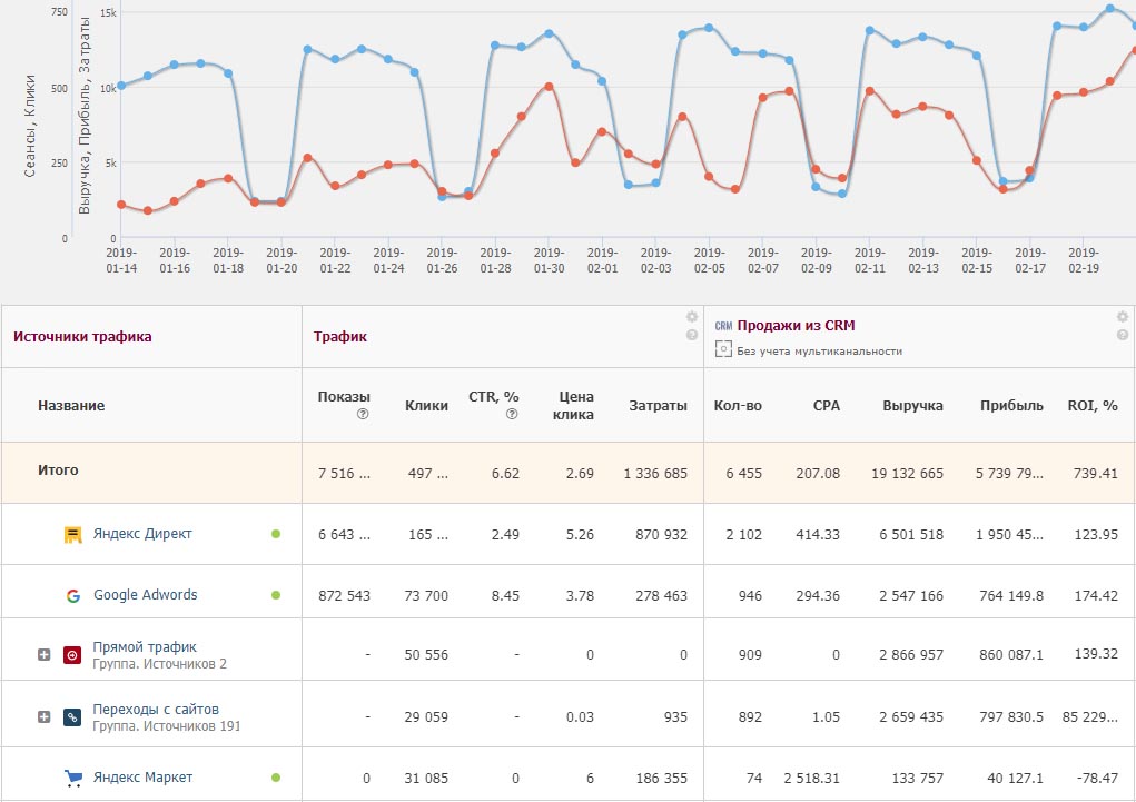 Alytics