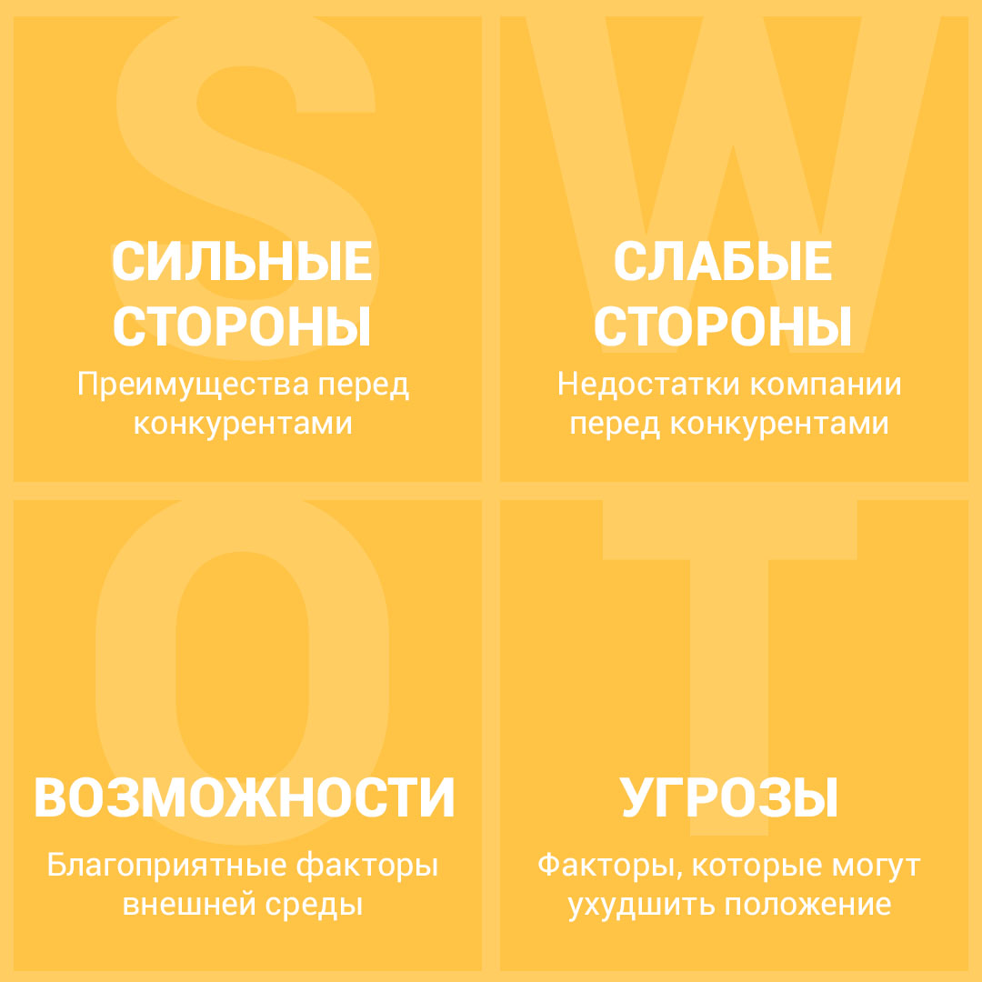 SWOT-анализ
