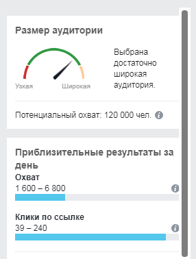Охват аудитории в Facebook