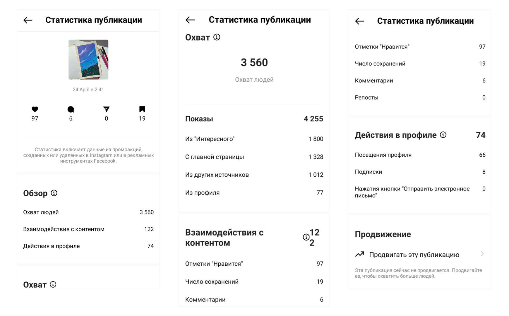 Статистика постов инстаграм