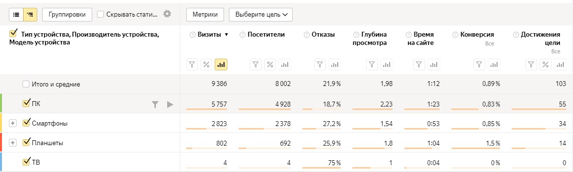 метрика устройства