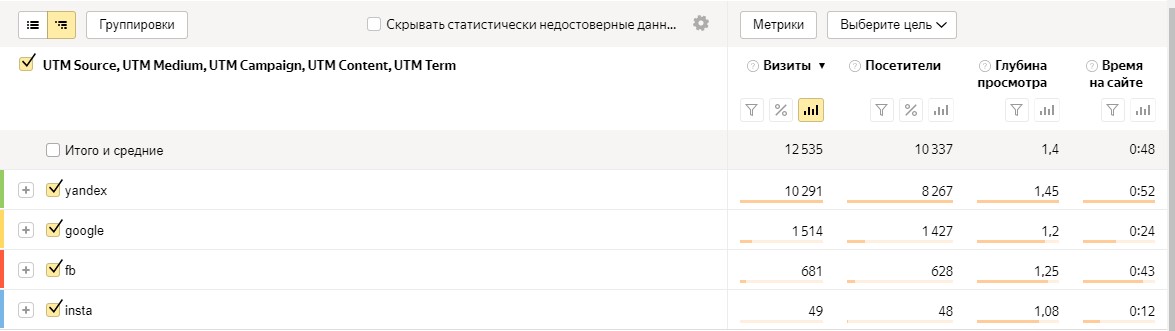 utm метки