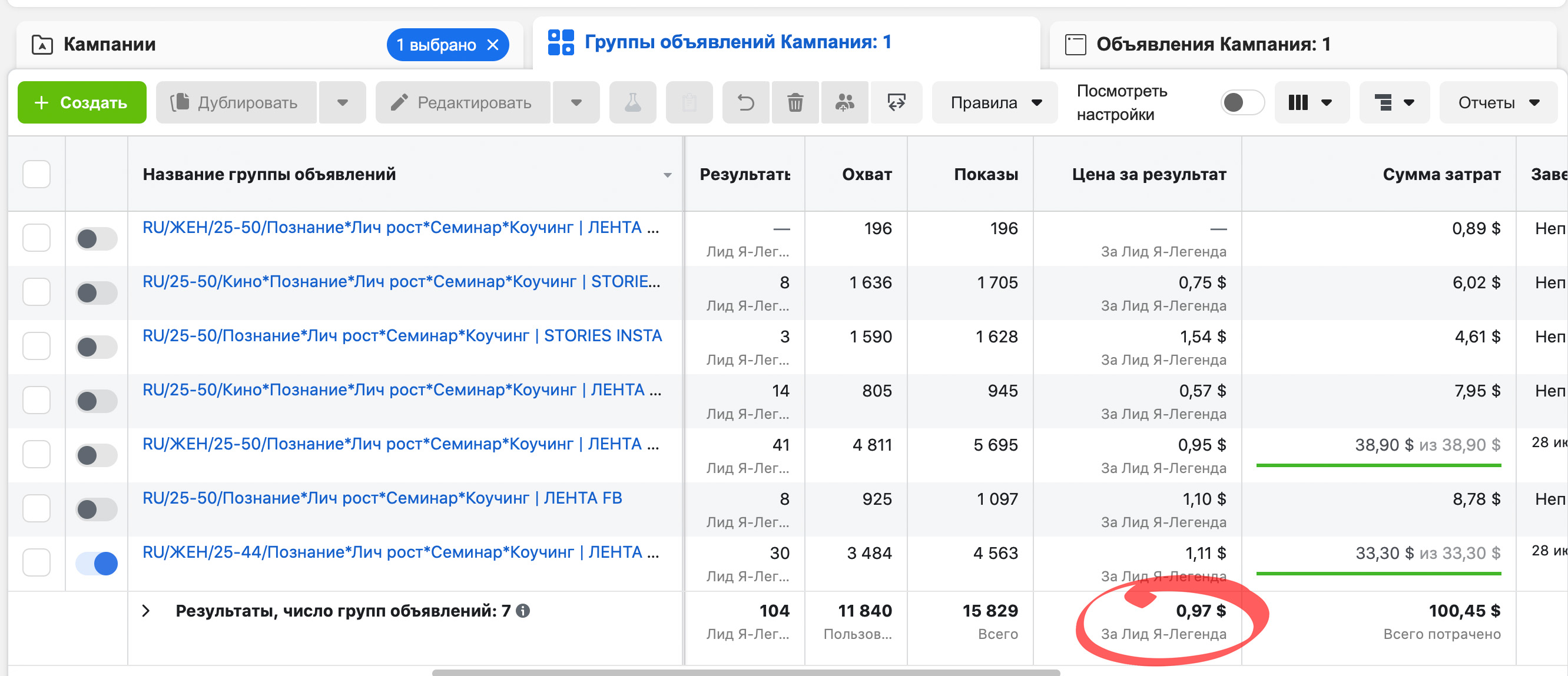 таргетированная реклама для инфобизнеса