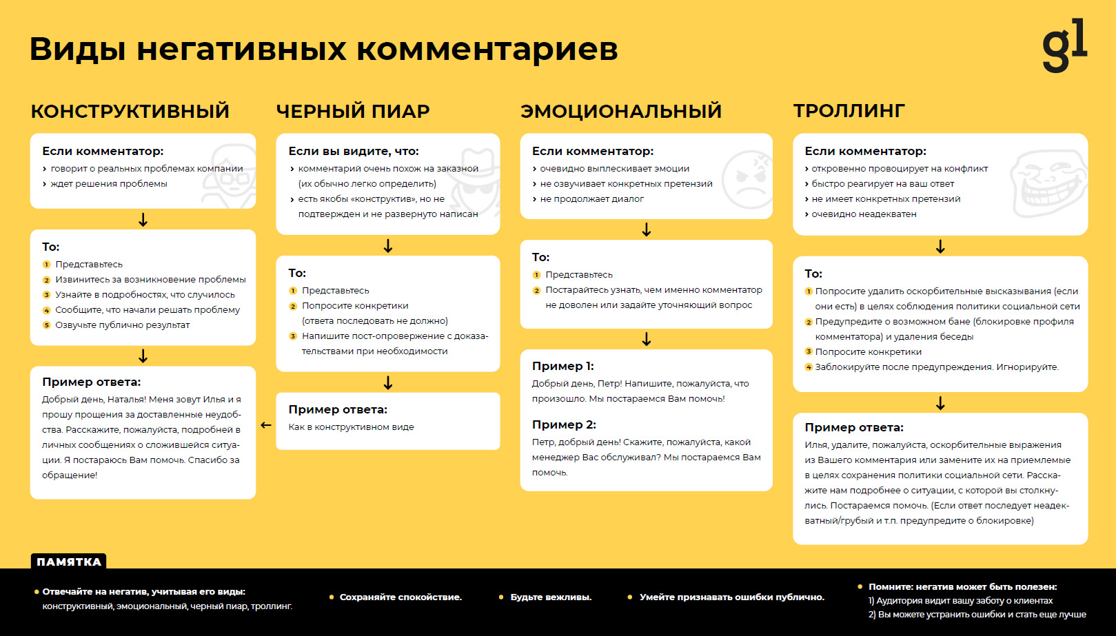 Как отвечать на негативные отзывы в соцсетях