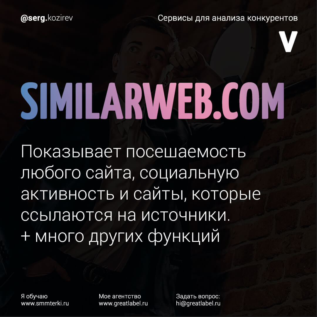 Как анализировать конкурентов