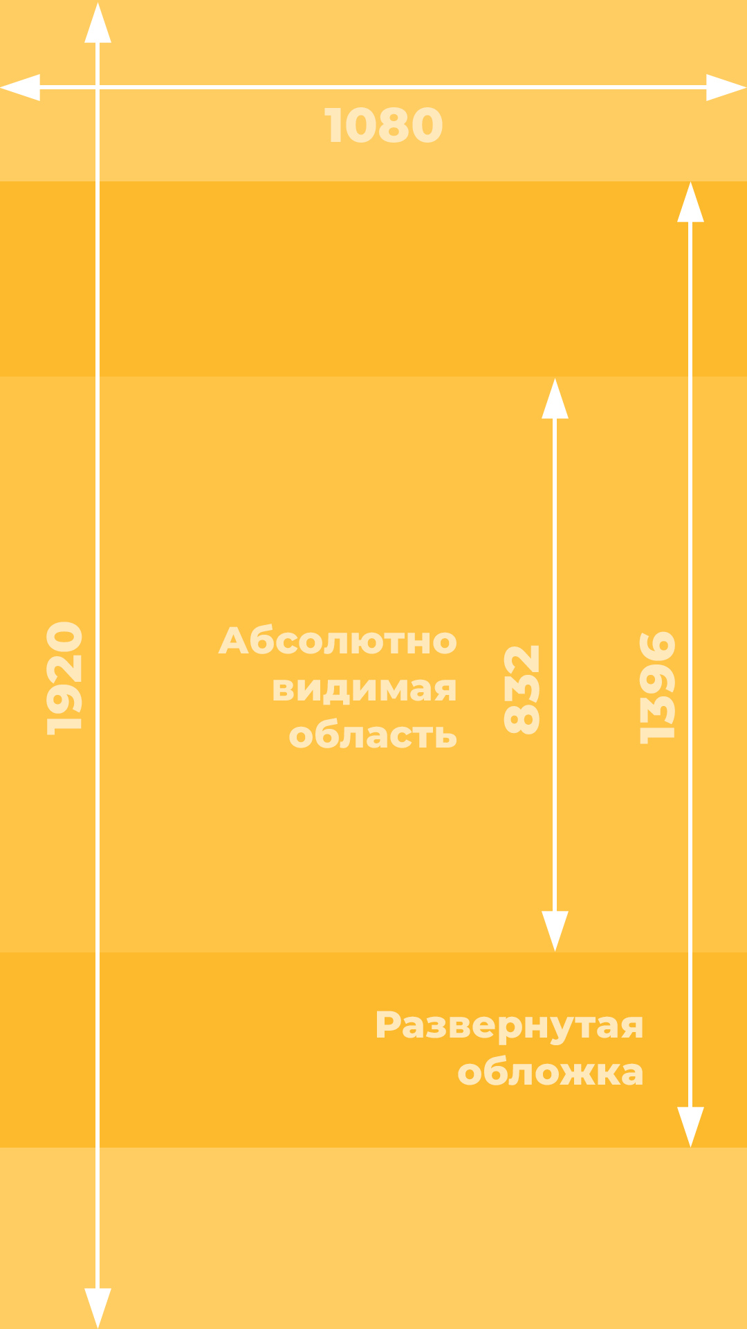 Размер динамической обложки ВКонтакте