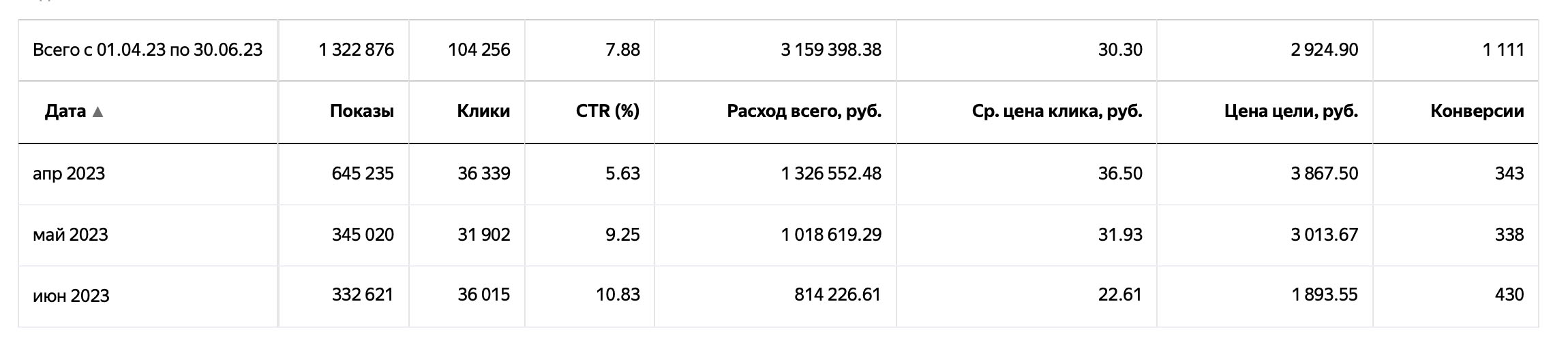 стратегия продвижения агентства недвижимости