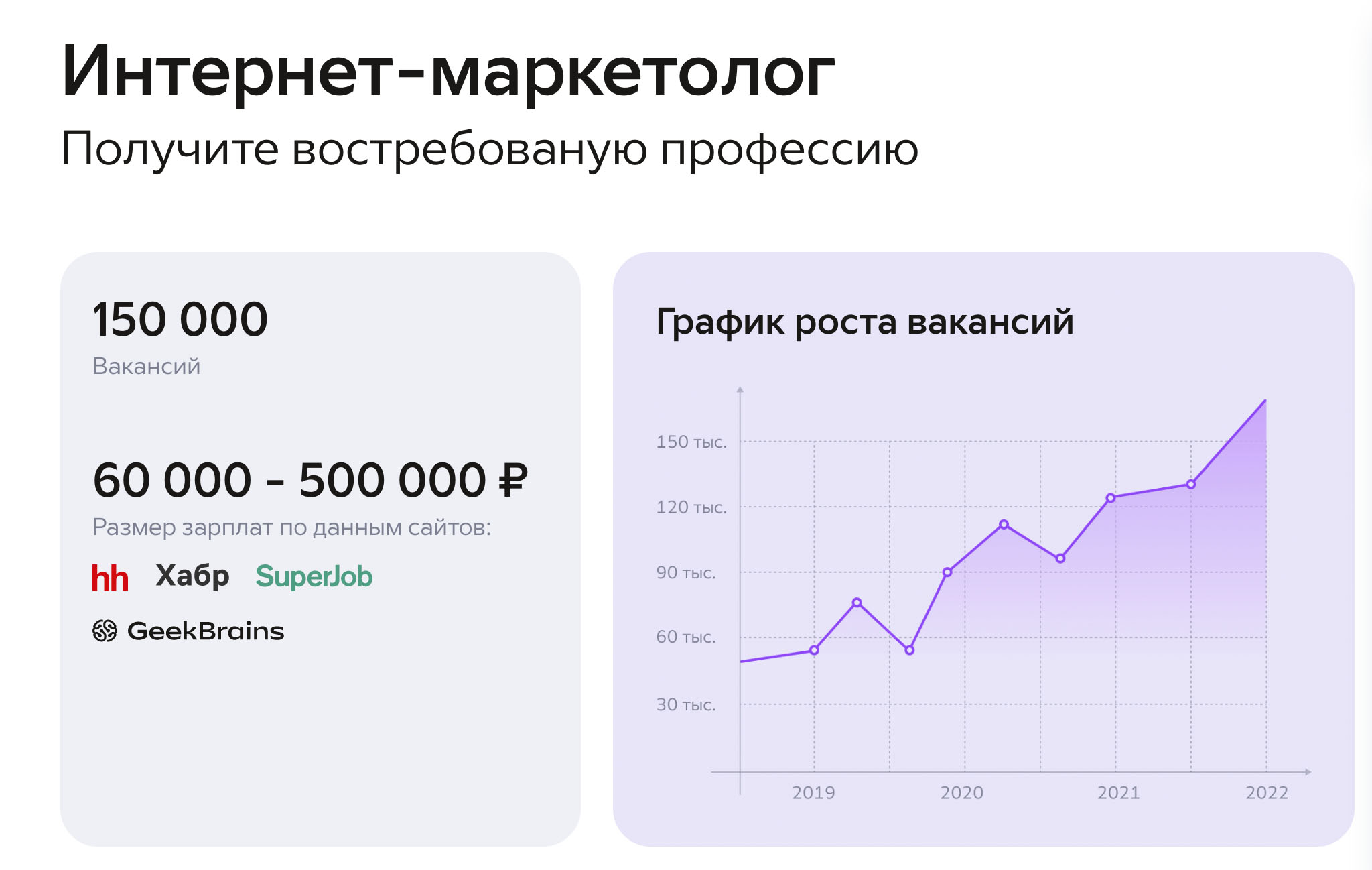 Курс интернет маркетолог